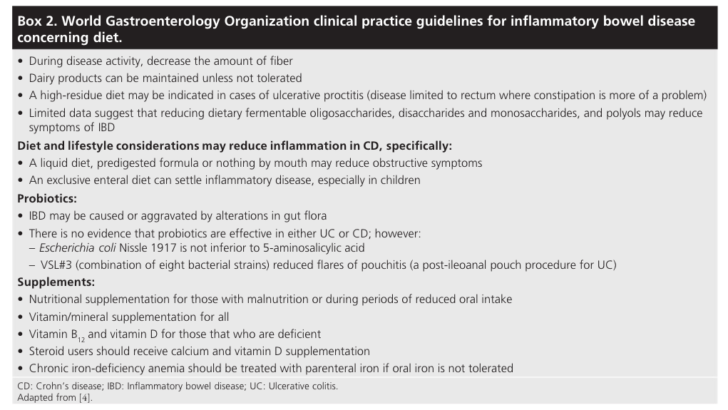 During disease activity, decrease the amount of fiber Dairy products can be maintained unless not tolerated A high-residue diet may be indicated in cases of ulcerative proctitis (disease limited to rectum where constipation is more of a problem) Limited data suggest that reducing dietary fermentable oligosaccharides, disaccharides and monosaccharides, and polyols may reduce symptoms of IBD Diet and lifestyle considerations may reduce inflammation in CD, specifically: A liquid diet, predigested formula or nothing by mouth may reduce obstructive symptoms An exclusive enteral diet can settle inflammatory disease, especially in children Probiotics: IBD may be caused or aggravated by alterations in gut flora There is no evidence that probiotics are effective in either UC or CD; however: Escherichia coliNissle 1917 is not inferior to 5-aminosalicylic acid VSL#3 (combination of eight bacterial strains) reduced flares of pouchitis (a post-ileoanal pouch procedure for UC) Supplements: Nutritional supplementation for those with malnutrition or during periods of reduced oral intake Vitamin/mineral supplementation for all Vitamin B12and vitamin D for those that who are deficient Steroid users should receive calcium and vitamin D supplementation Chronic iron-deficiency anemia should be treated with parenteral iron if oral iron is not tolerated